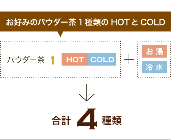 お好みのパウダー茶３種類のHOTとCOLD