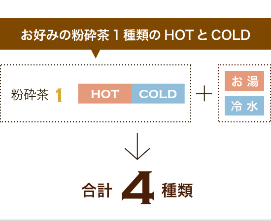 お好みのパウダー茶３種類のHOTとCOLD