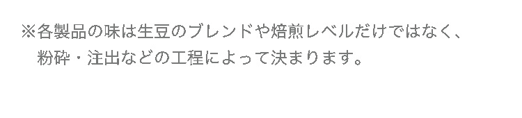 ※各製品の味は生豆のブレンドや焙煎レベルだけではなく、粉砕・注出などの工程によって決まります。