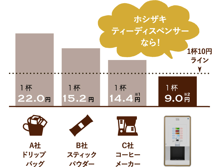 ホシザキティーディスペンサーなら！